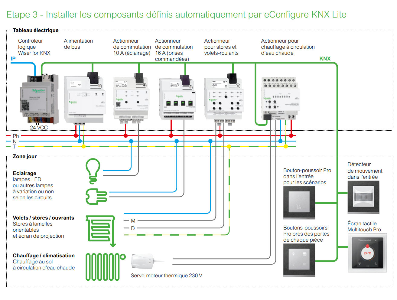 Подключение реле умного дома Управление освещением knx - esquema cableado knx - www.meridian-filter.ru.