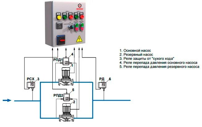 Подключение реле управления насосом lsr 8lux Каскадное управление насосами с преобразователем частоты - что это, система, схе