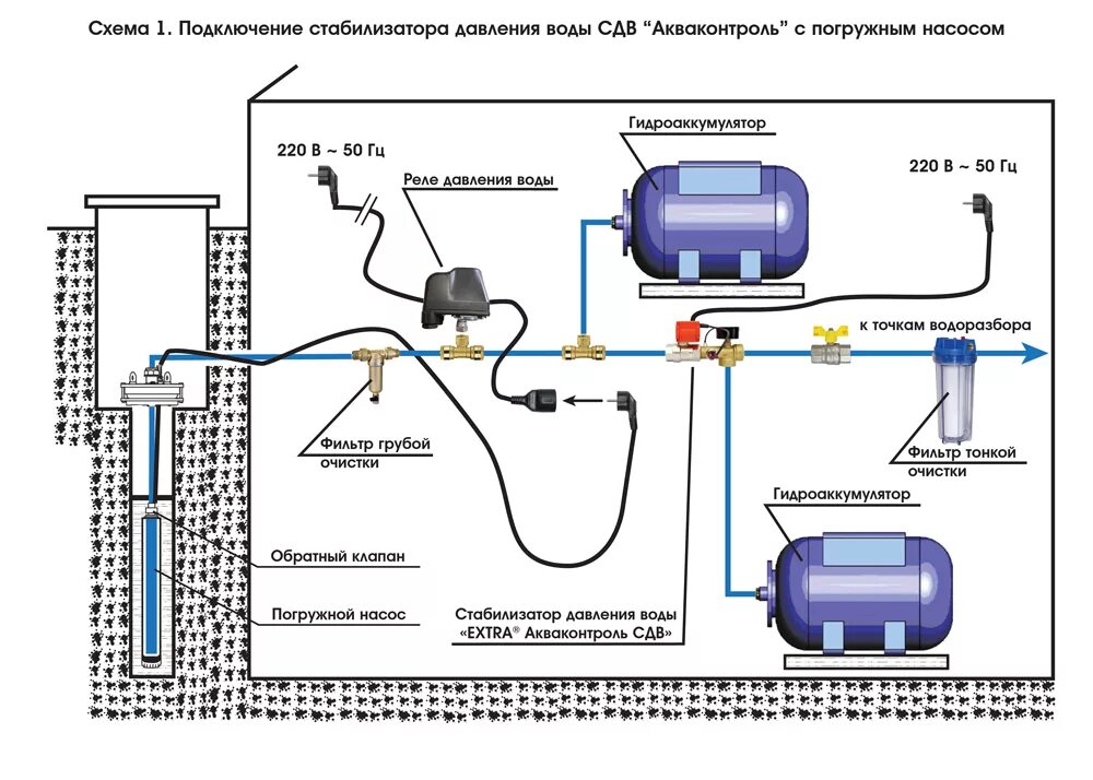 Подключение реле управления насосом lsr 8lux Картинки СХЕМЫ ВОДОСНАБЖЕНИЯ НАСОС СКВАЖИНА ЧАСТНЫЙ ДОМ