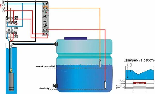 Подключение реле уровня воды Автоматика для насоса - как подключить автоматическое заполнение или опорожнение