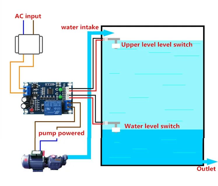 Подключение реле уровня воды XH-M203 Full Automatic Water Level Controller Pump Switch Module AC/DC 12V Relay