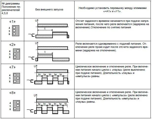 Подключение реле времени рво 15 РВО-П2-М-15 реле времени меандр