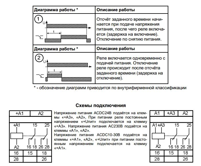 Подключение реле времени рво 15 РВО-15 ACDC10-30В УХЛ4 МЕАНДР купить по цене 2211.30 руб. в СПЕЦЭЛСЕРВИС