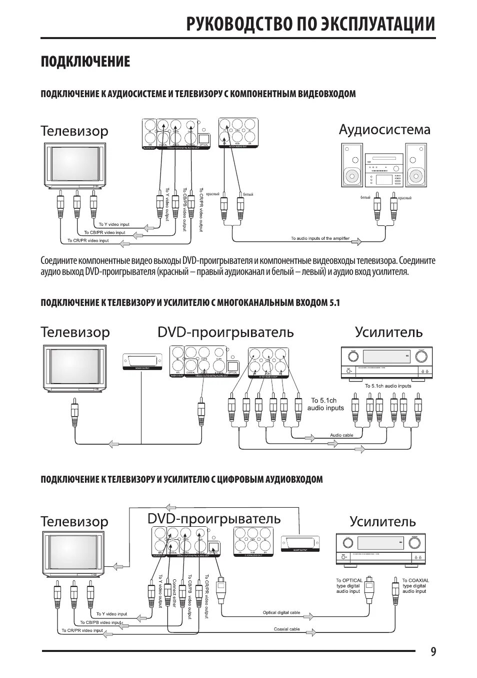 Подключение реле wpc 10 Руководство по эксплуатации, Подключение Инструкция по эксплуатации Supra DVS-11