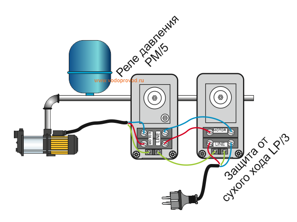 Подключение реле защиты от сухого хода Подключение реле давления к насосу