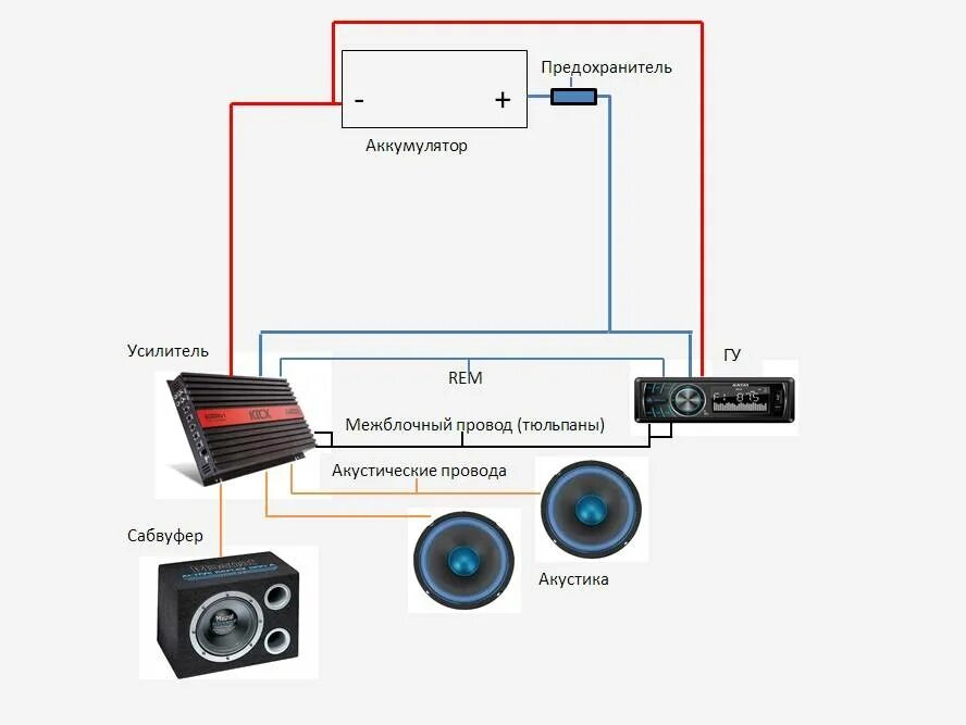 Подключение rem к магнитоле Как подключить усилитель к магнитоле без тюльпанов - фото - АвтоМастер Инфо