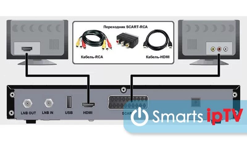 Подключение ресивера через hdmi Как подключить тюнер фото - DelaDom.ru