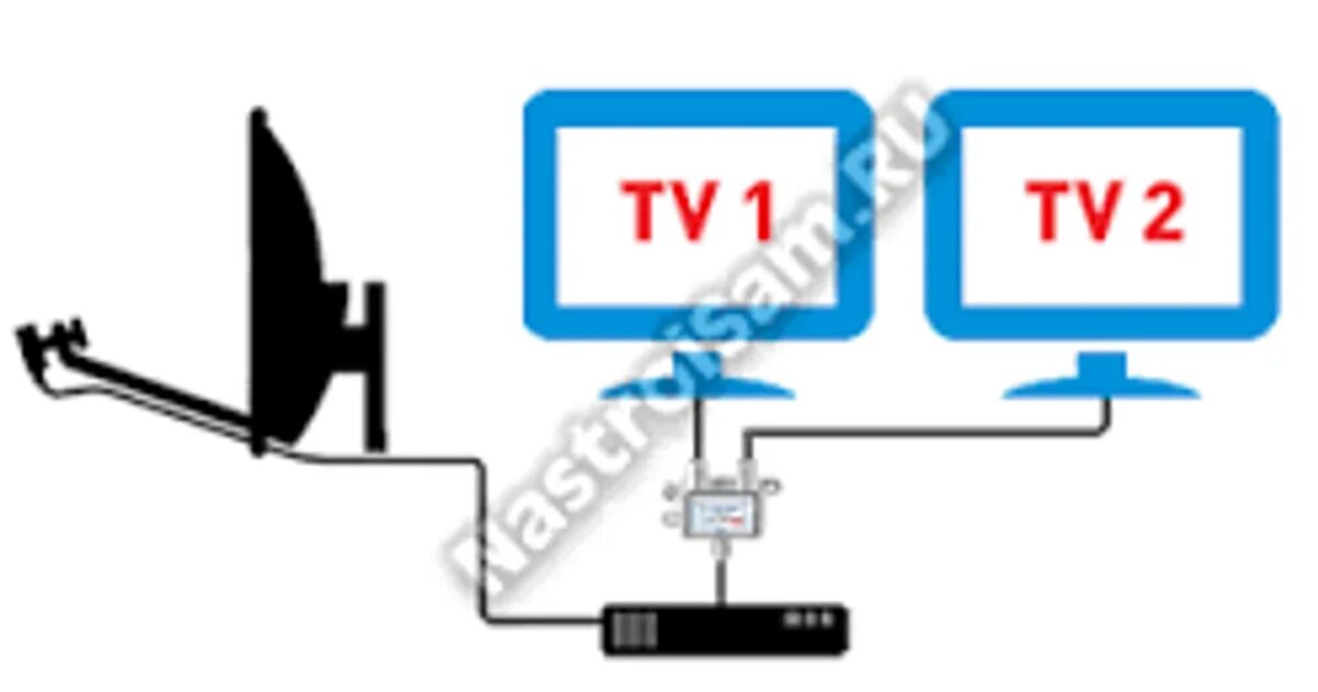 Подключение ресивера к двум телевизорам Как подключить к ресиверу триколор два телевизора