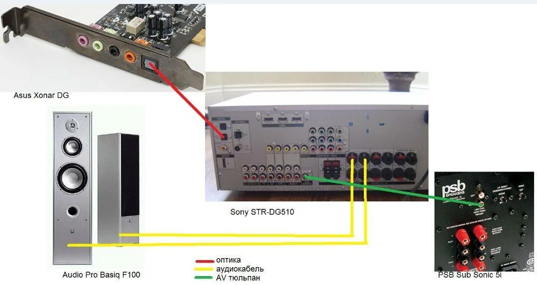 Подключение ресивера к компьютеру Как подключить пассивный сабвуфер к ресиверу?