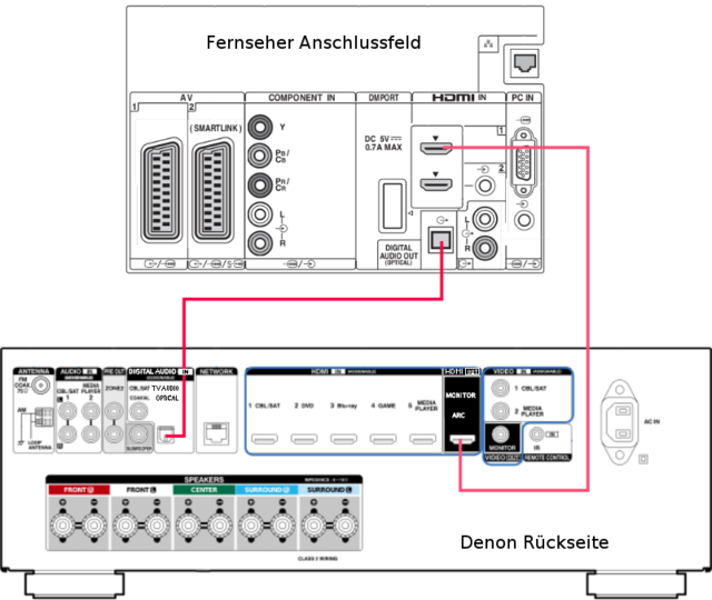 Подключение ресивера к компьютеру Tonverzögerung: TV - AVR, A/V-Receiver/-Verstärker - HIFI-FORUM