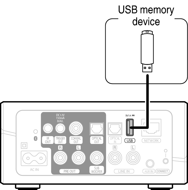 Подключение ресивера к телефону Connecting a USB storage device HEOS Link HS2