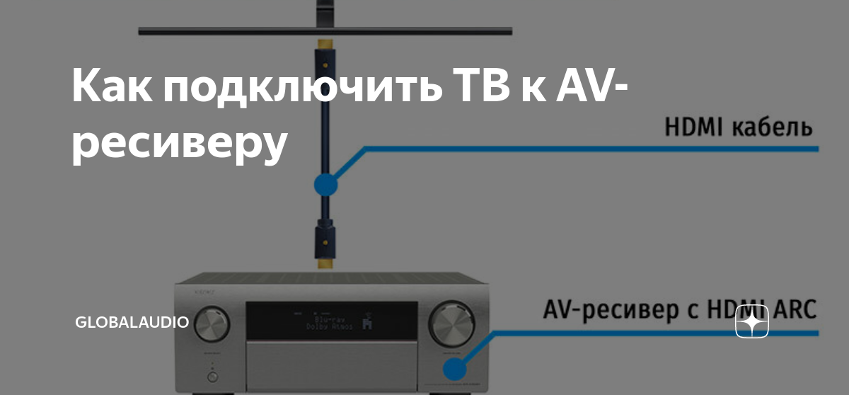 Подключение ресивера к телефону Как подключить ТВ к AV-ресиверу GLOBALAUDIO Дзен