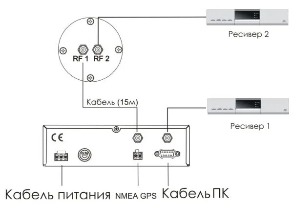 Подключение ресивера к телефону Морская спутниковая ТВ антенна NavCom Intellian i3