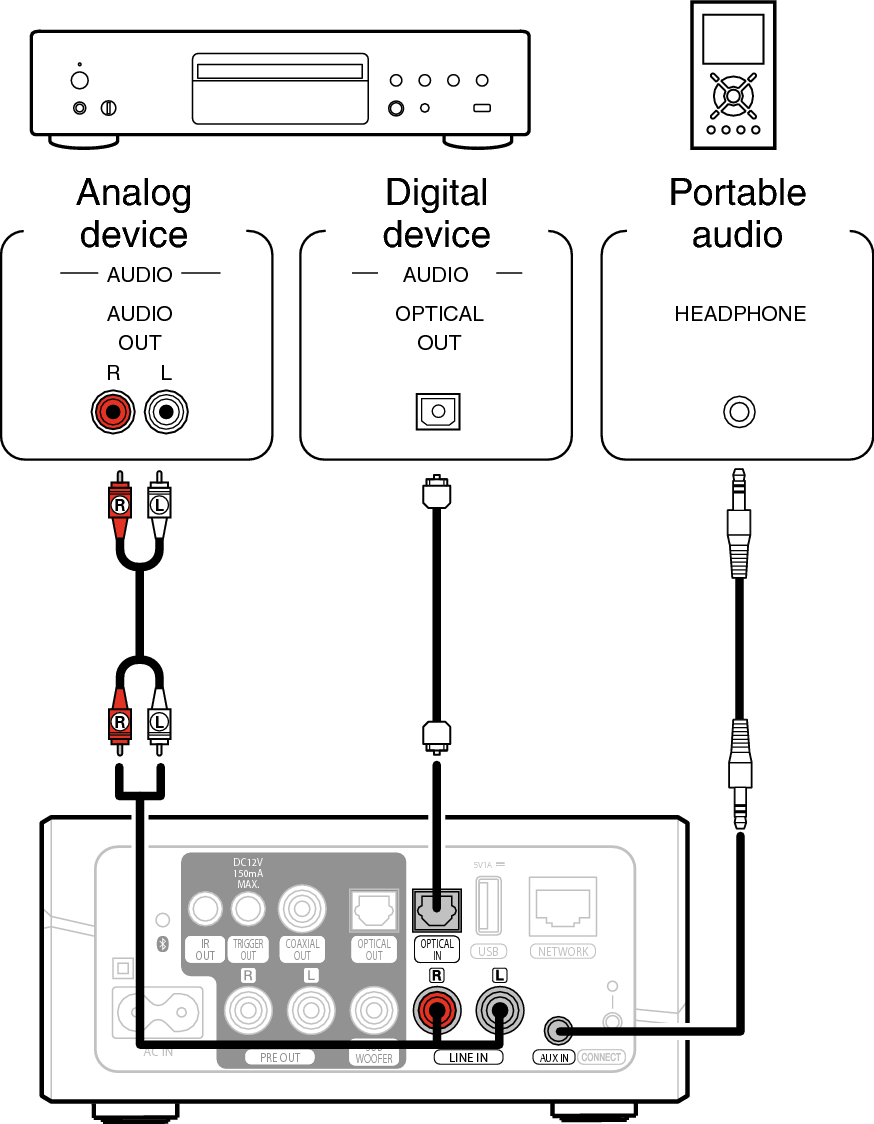 Подключение ресивера к телефону Connecting an audio playback device HEOS Link HS2