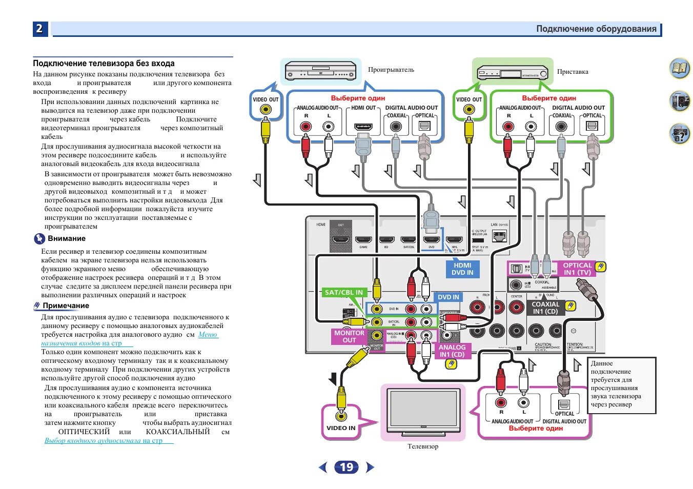 Подключение ресивера к телевизору Подключение телевизора без входа hdmi Инструкция по эксплуатации Pioneer VSX-529