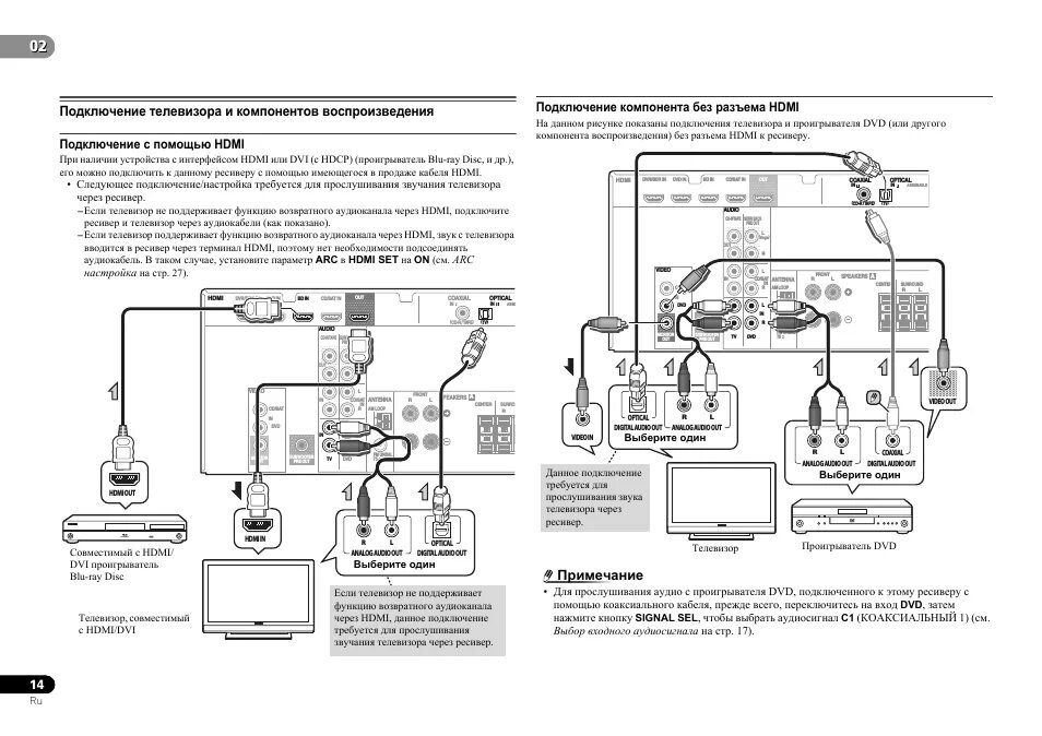 Подключение ресивера к телевизору через hdmi Инструкция по эксплуатации Pioneer VSX-322-K Страница 14 из 31