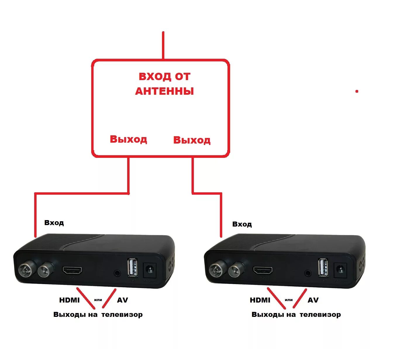 Подключение ресивера на 2 телевизора Как подключить два-три СОВРЕМЕННЫХ СМАРТ-телевизора к одной активной антенне