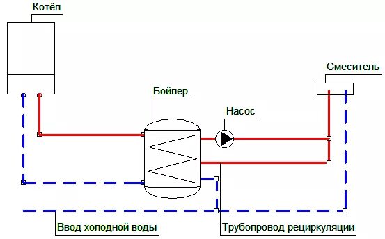 Рециркуляция горячей воды через бойлер косвенного нагрева: как сделать циркуляци