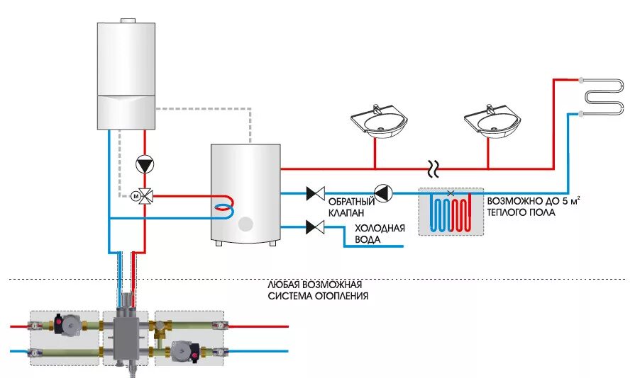 Подключение рециркуляции горячей воды Подключение ГВС для настенного котла с отдельностоящим бойлером - Geffen