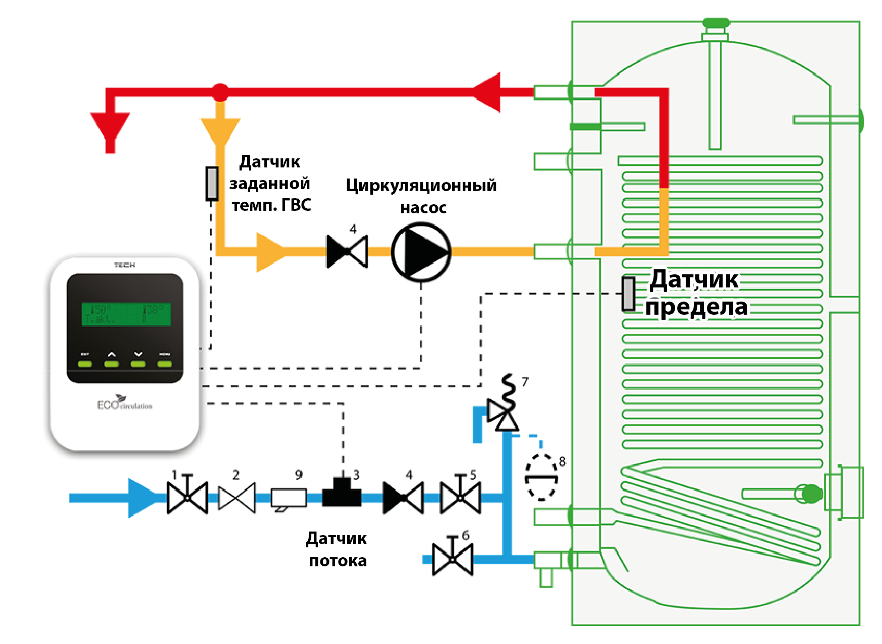 Подключение рециркуляционного насоса Контроллер Tech-ST-11 Eco Circulation для насосов центрального отопления