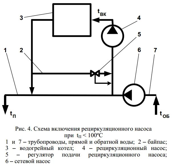 Подключение рециркуляционного насоса Рециркуляционный насос: описание, достоинства, применение оборудования