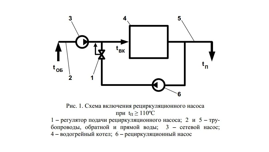 Подключение рециркуляционного насоса Рециркуляционный и циркуляционный насос: отличия приборов