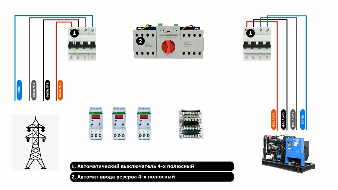 Подключение резервного автомата Подключение электрического генератора в доме 380В - YouTube