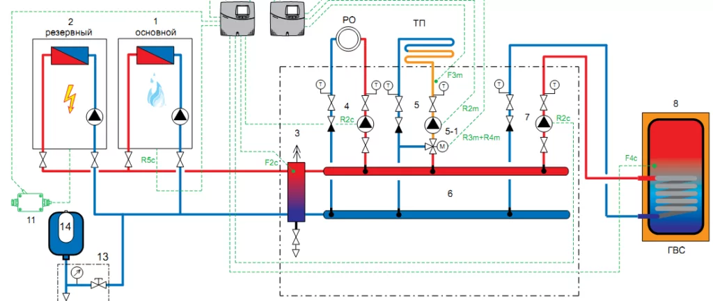 Подключение резервного электрического котла к газовому схема Монтаж отопления с двумя котлами - электрическим и ТТ