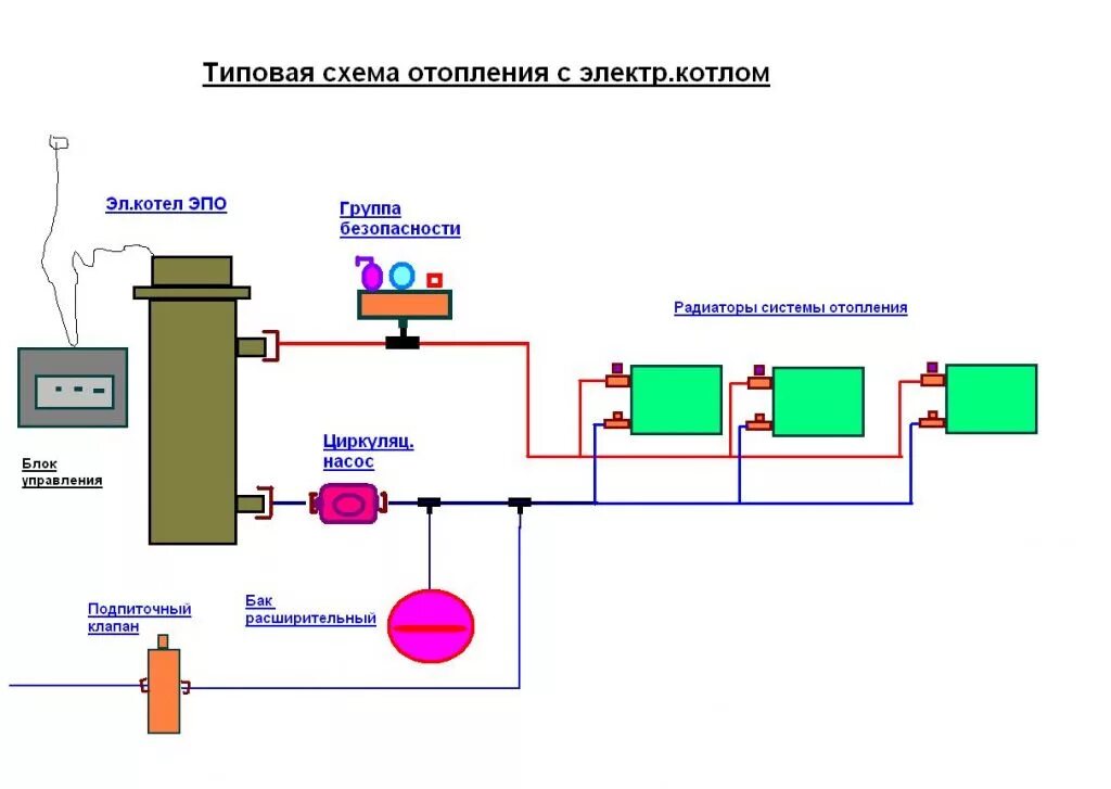 Подключение резервного электрического котла к газовому схема Обвязка электрокотла Эван - Форум сантехников, о сантехнике