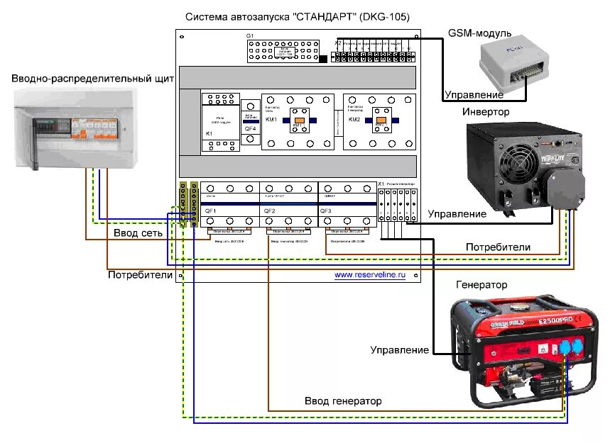 Подключение резервного генератора в частном доме Схема подключения генератора в автомобилях ВАЗ Схемы designinte.com