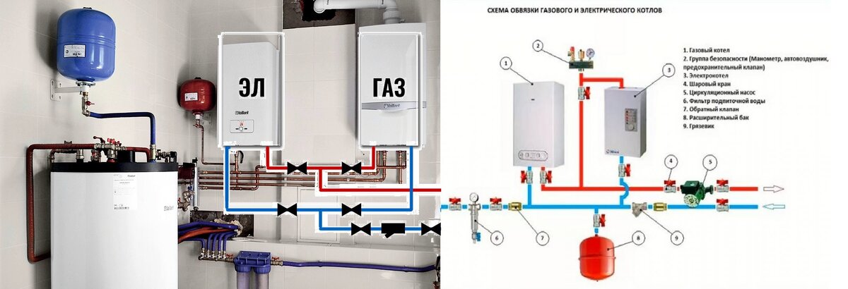 Подключение резервного котла Резервный котел. Надо ли тратиться?