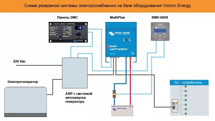 Подключение резервного питания от генератора Резервное питание для загородного дома HeatProf.ru