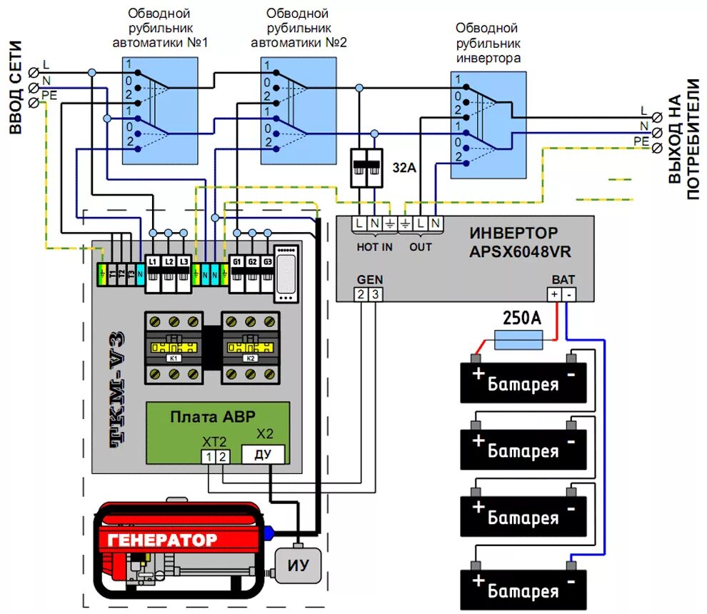 Подключение резервного питания от генератора Авр для однофазного генератора фото - DelaDom.ru