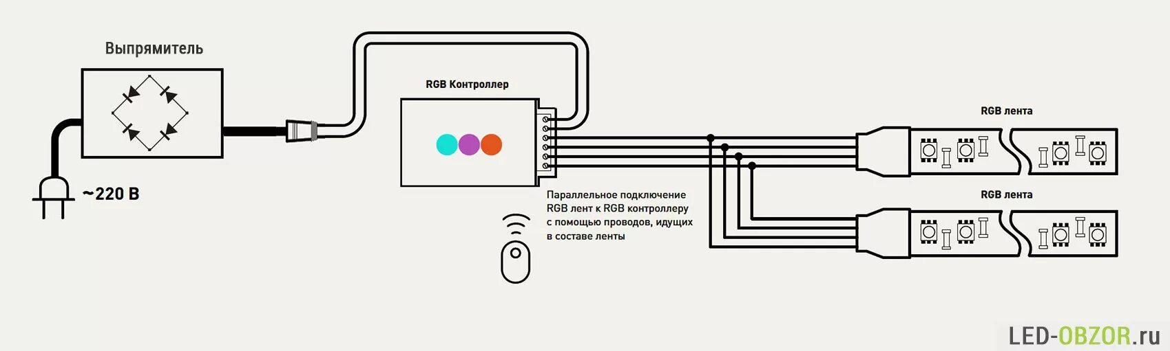 Подключение rgb без контроллера Лучшая светодиодная лента RGB на 12v и 220V