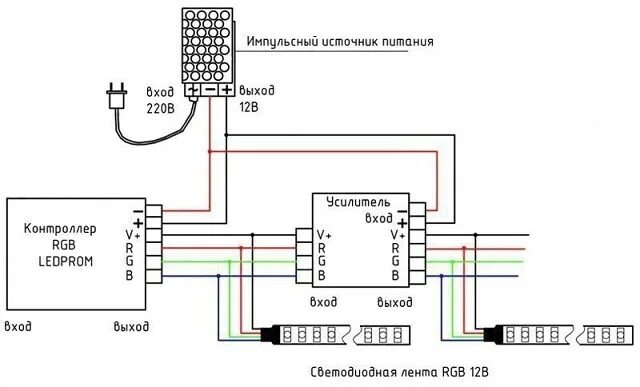 Подключение rgb без контроллера Схемы подключения светодиодной ленты - Архитектурный журнал ADCity