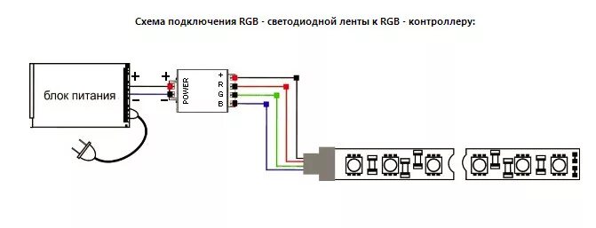 Подключение rgb без контроллера Монтаж светодиодной ленты - Электромонтажные работы Минск МО РБ