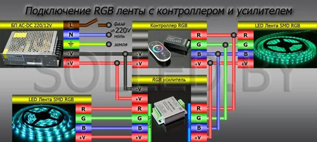 Подключение rgb без контроллера Схема подключения светодиодной ленты