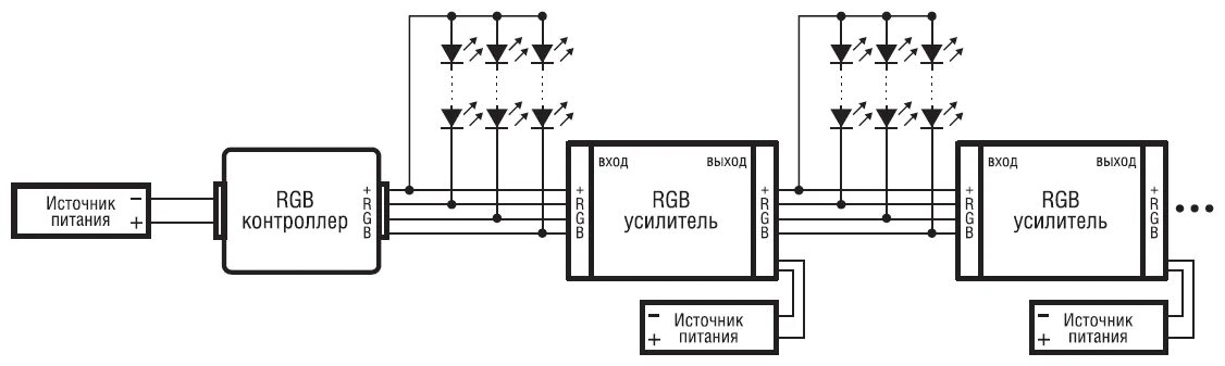 Подключение rgb без контроллера Усилитель сигнала Navigator ND-ARGB180-IP20-12V - купить по выгодной цене на Янд