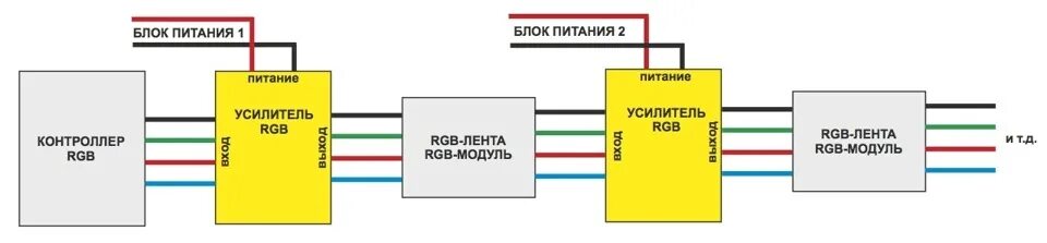 Подключение ргб к блоку питания "Много-Много Метров Ленты" или Веселитель RGB - Сообщество "Электронные Поделки"