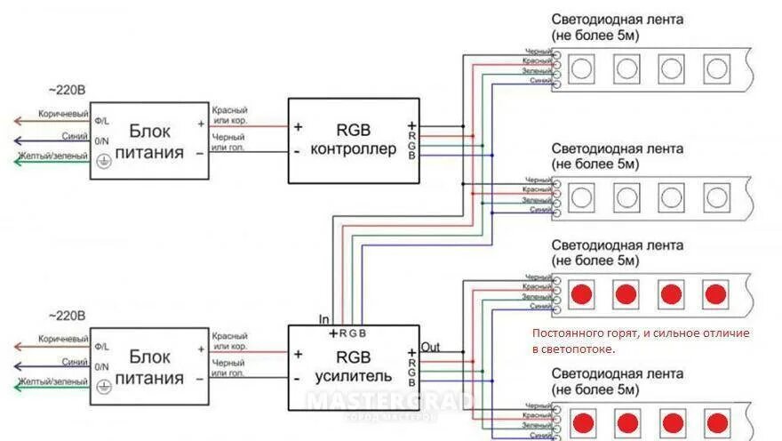 Подключение rgb контроллера к блоку питания Схема подключения rgb ленты фото - DelaDom.ru