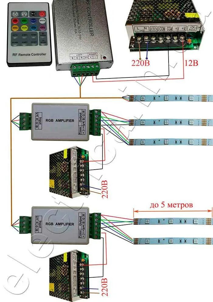 Подключение rgb контроллера к блоку питания Подключение RGB ленты (схема с контроллером на пульт и без него, распиновка)