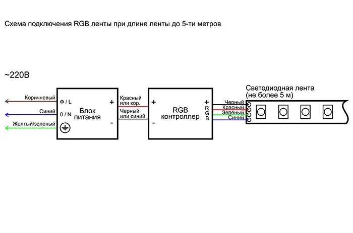 Подключение rgb контроллера к блоку питания Подключение RGB ленты.