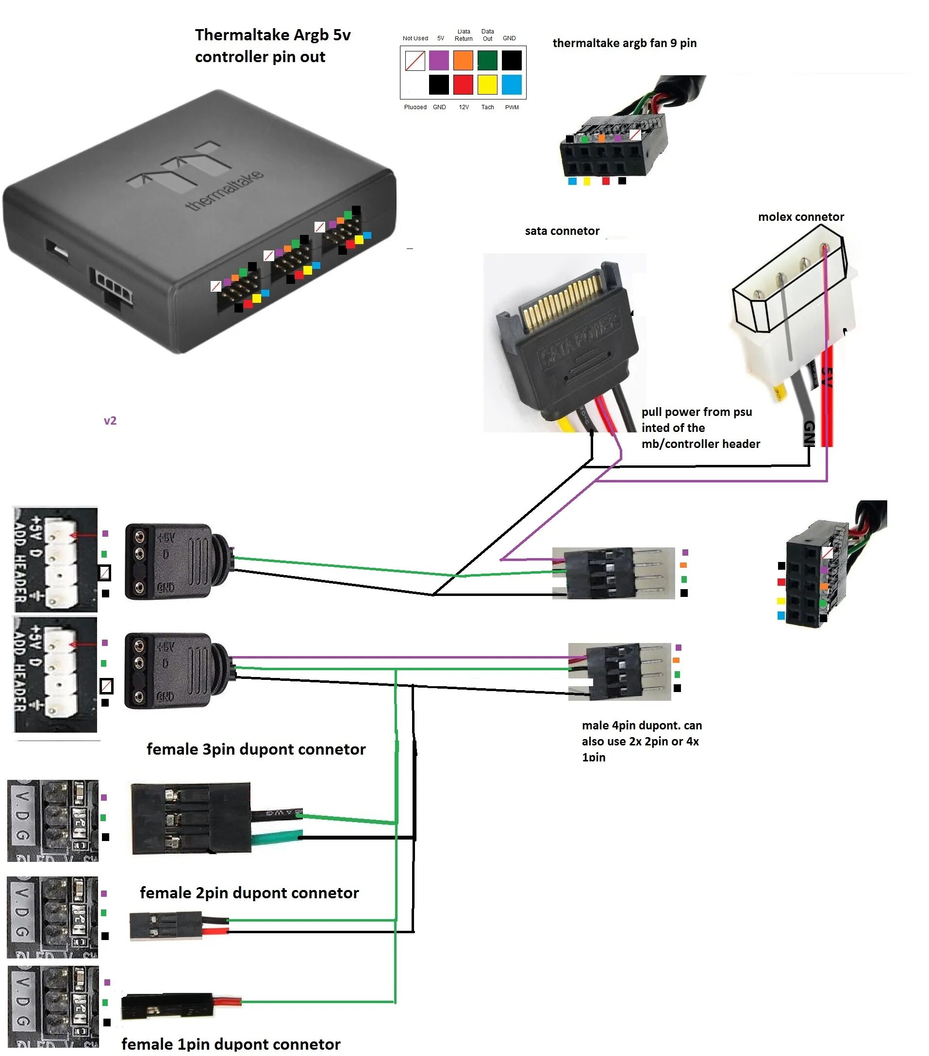 Подключение rgb кулера без контроллера Question - Fan pinout on PNY GTX 970? Tom's Hardware Forum