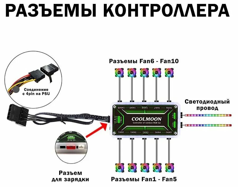 Подключение rgb кулера без контроллера Вентилятор система охлаждения (кулер) с ARGB подсветкой для корпуса ПК, 120x120x