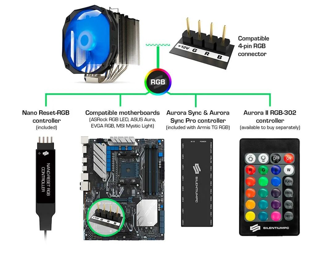 Подключение rgb кулера без контроллера Кулер SilentiumPC Fortis 3 HE1425 RGB не привносит ничего нового - OCClub