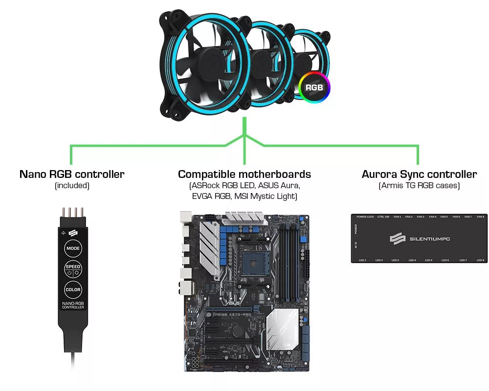 Подключение rgb кулера без контроллера SilentiumPC Introduces The Sigma Pro Corona RGB 120 Kit TechPowerUp