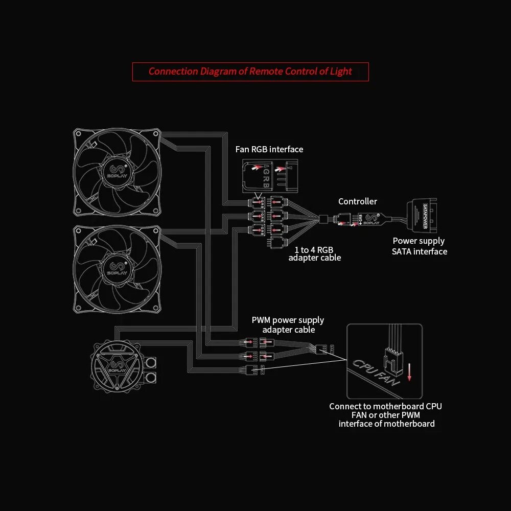 Подключение rgb кулера без контроллера SOPLAY 120 мм вентилятор чехол Корпус кулер RGB цветной свет эффект радиатора ШИ
