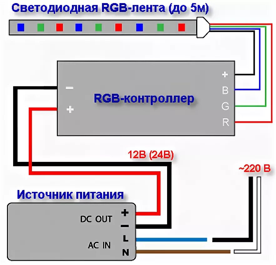 Подключение rgb ленты без контроллера Artpole 004029 Светодиодная лента RGB Бегущий огонь