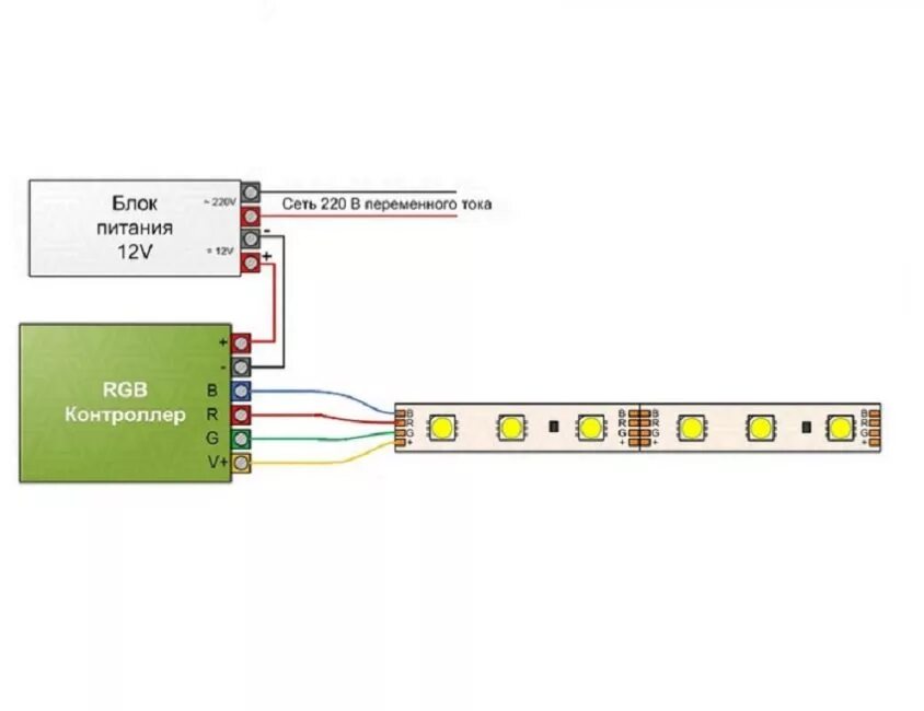 Подключение rgb ленты без контроллера Подключение rgb ленты к контроллеру фото - DelaDom.ru