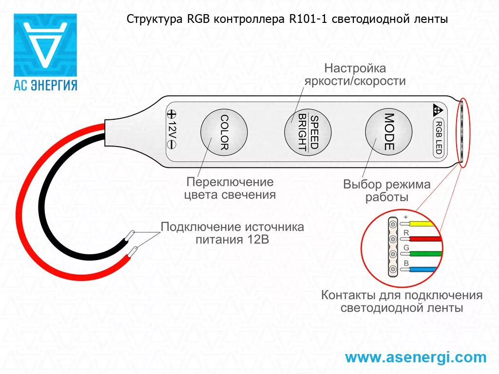 Подключение rgb ленты без контроллера Мини контроллер RGB светодиодной ленты - АС Энергия РУ